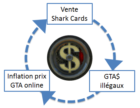 dossier-gtao-vs-gta-cercle-vicieux.png