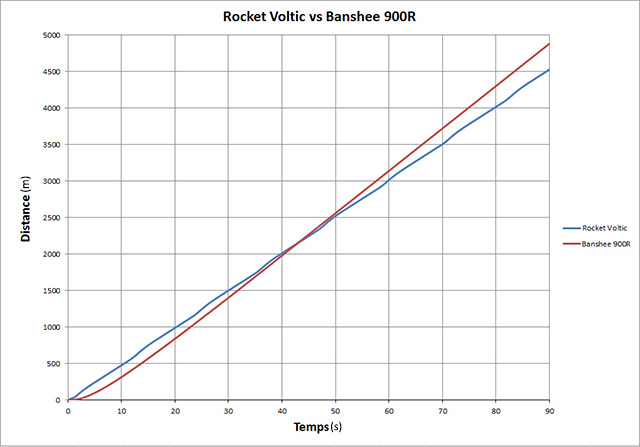 rocket_voltic_vs_banshee_900r_s.jpg